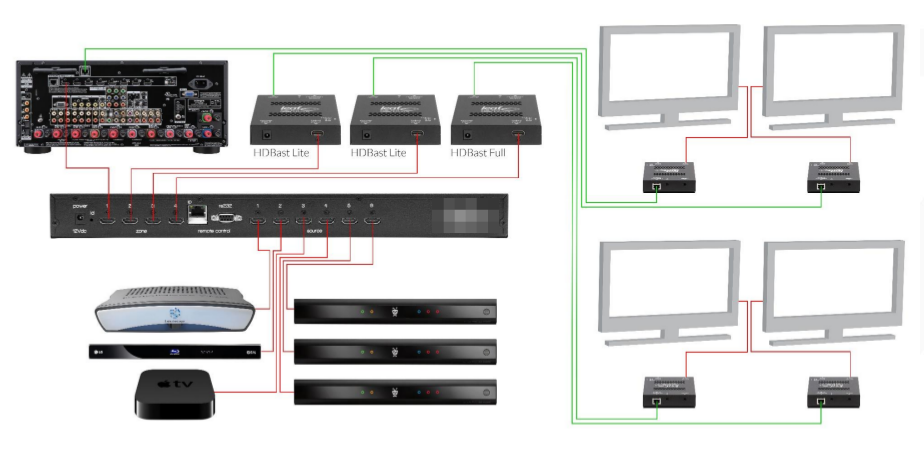 [智能家居]全宅音視頻共享系統及其特點
