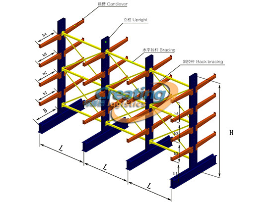 懸臂貨架高度與存取方式有什么關系?