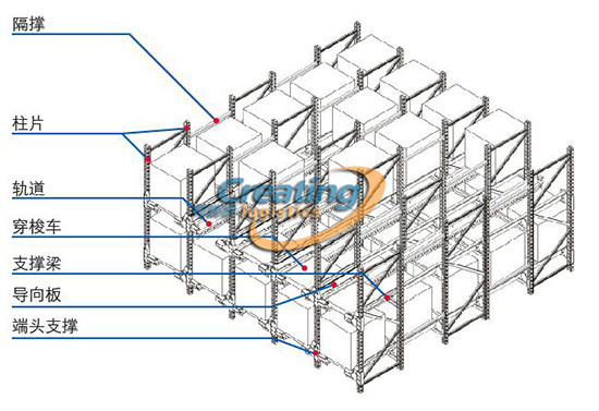 穿梭車貨架結構示意圖