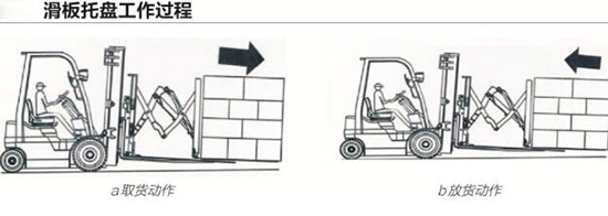 為什么說滑板托盤值得大力推廣?