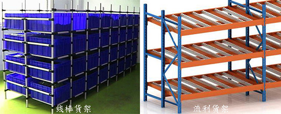 流利貨架和線棒貨架如何選?
