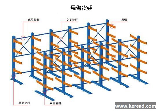 懸臂貨架:長桿件物料存儲的最佳選擇