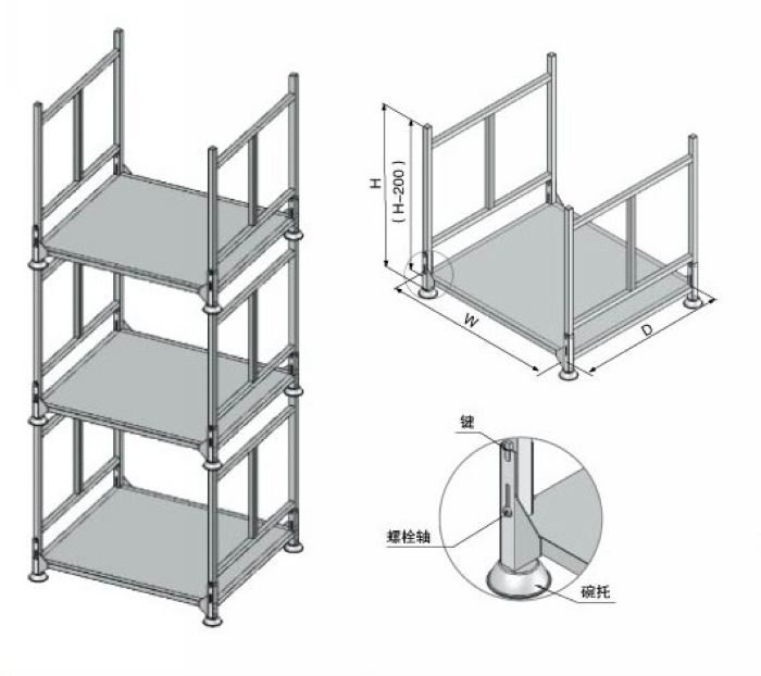 儲物架產品分析圖