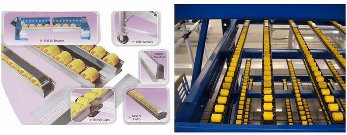 中B型流利式貨架的細節圖