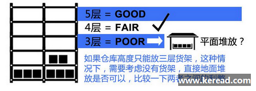圖解輕輕松松帶您了解可調式托盤貨架的優缺點