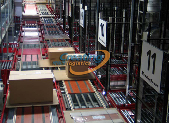 2017年我國物流自動化規模及行業分布