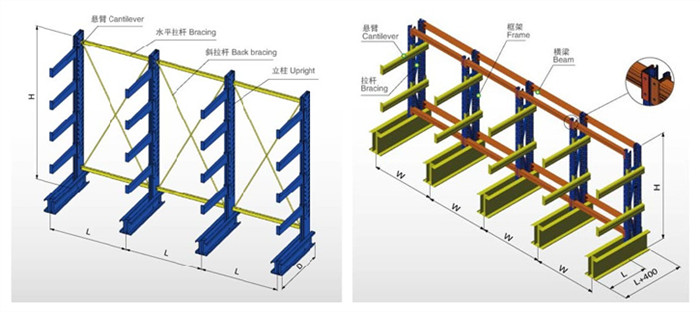 單懸臂貨架結構圖