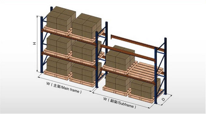 化工行業貨架結構圖